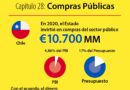 Análisis Capítulo Compras Públicas de Tratado Chile Unión Europea. Atención PYMES!!