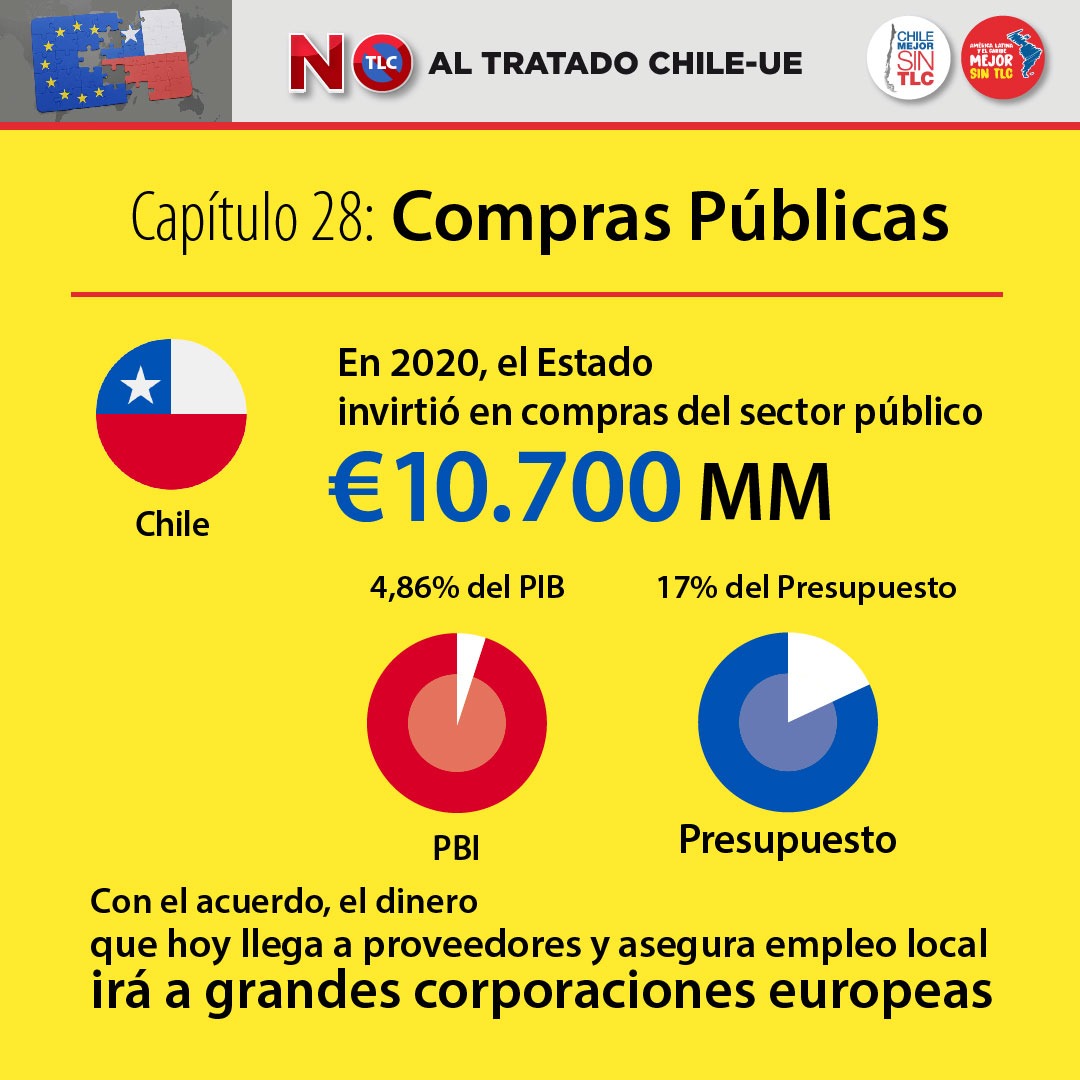 Análisis Capítulo Compras Públicas de Tratado Chile Unión Europea. Atención  PYMES!! - Chile Mejor Sin TLC